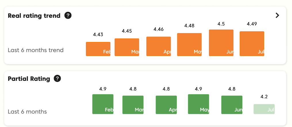 how to track google reviews